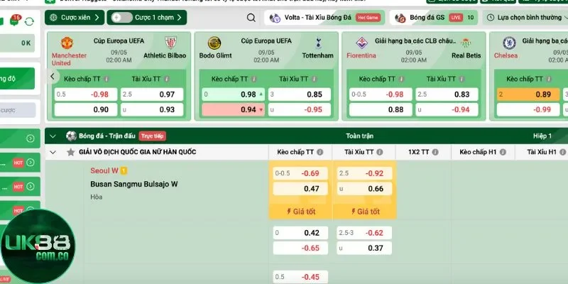 Các yếu tố quyết định kèo thẻ phạt - Thống kê và phân tích từ UK88