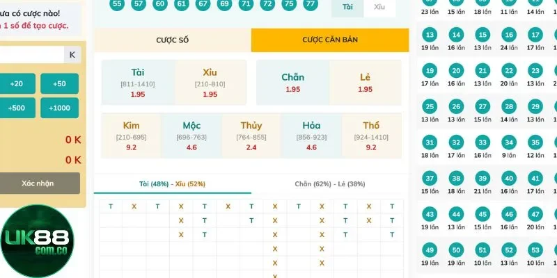 Cân nhắc mức cược khi chơi Keno UK88