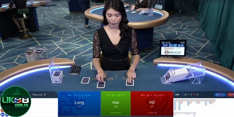 Quản lý vốn và tâm lý khi tham gia Rồng Hổ tại UK88