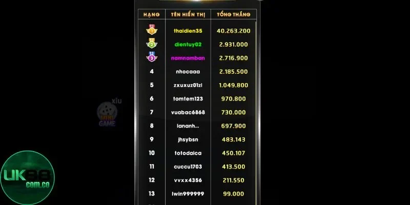 Thùng phá sảnh trong game bài UK88