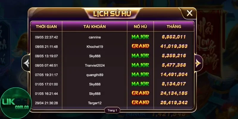 Tránh các sai lầm khi chơi bắn cá UK88